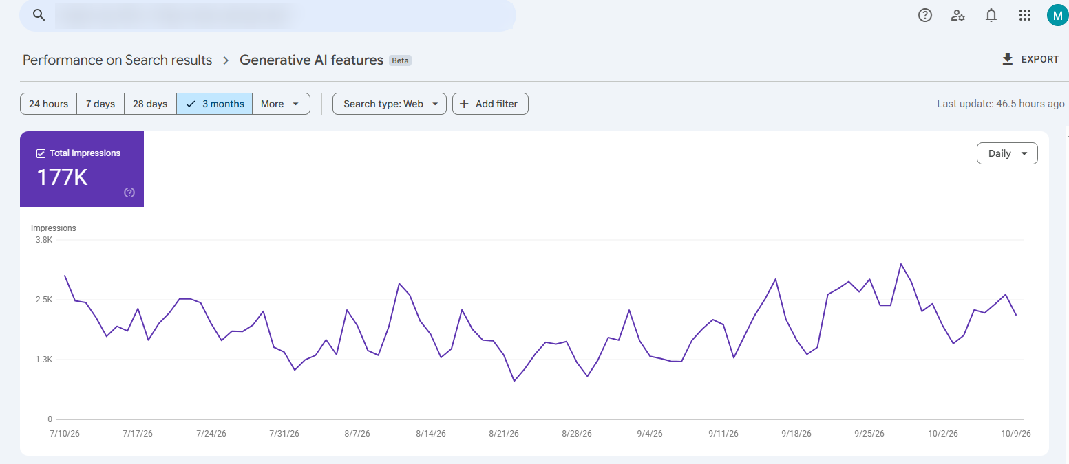 Google Search Console Generative AI features report showing 177K total impressions over 3 months