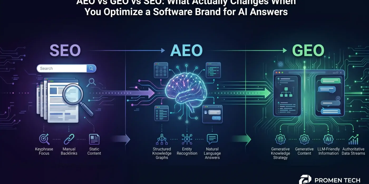 AEO-vs-GEO-vs-SEO-What-Actually-Changes-When-You-Optimize-a-Software-Brand-for-AI-Answers